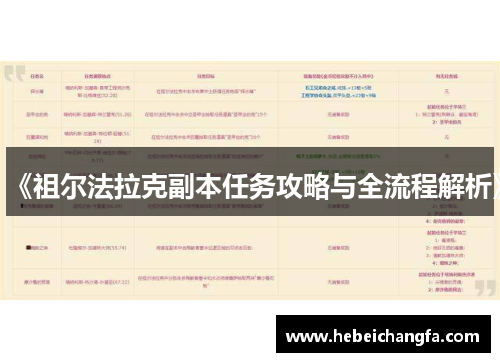 《祖尔法拉克副本任务攻略与全流程解析》
